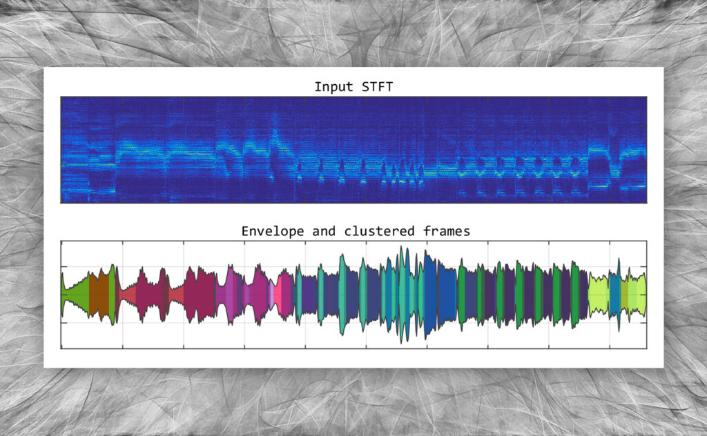 A plot of a signal labelled with LabelSignal Matlab tool