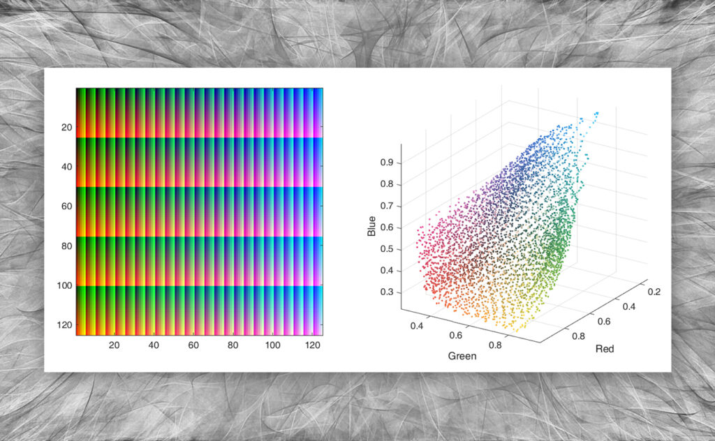 A plot of a color space associated with a Lookup Table and sampling image made with MLUTBox